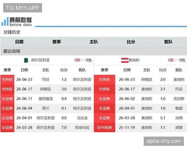 2026世界杯J组净胜球排行：奥地利力压阿尔及利亚